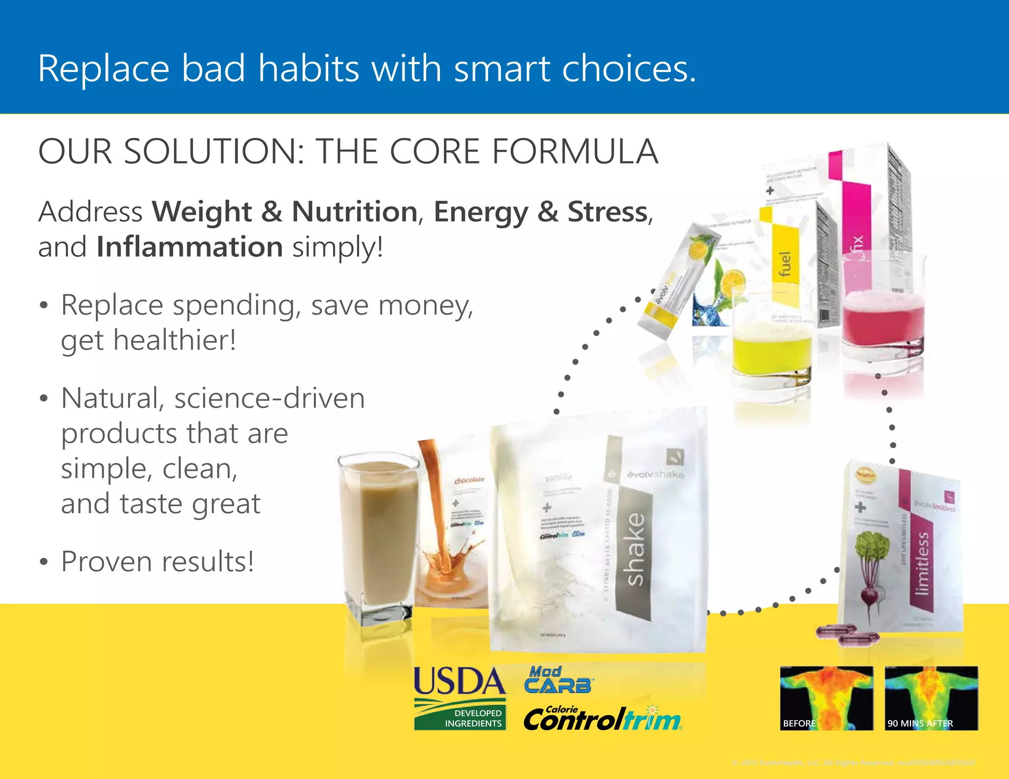 Replace bad habits with smart choices.
OUR SOLUTION: THE CORE FORMULA
Address Weight & Nutrition, Energy & Stress,
and Inflammation simply!
•	Replace spending, save money,
get healthier!
•	Natural, science-driven
products that are
simple, clean,
and taste great
•	Proven results!
BEFORE 90 MINS AFTER
DEVELOPED
INGREDIENTS
© 2015 EvolvHealth, LLC. All Rights Reserved. rev20150305USENSGC
 