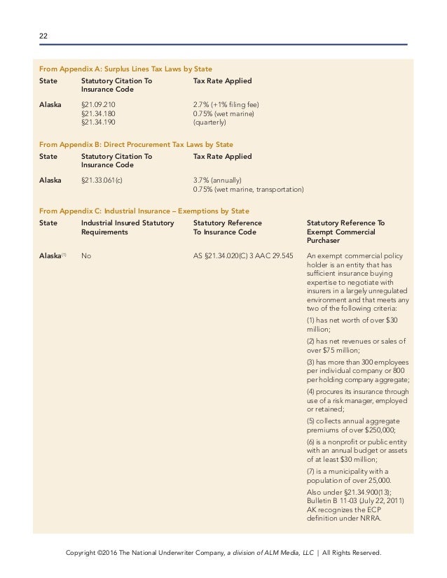 Excess and Surplus Lines Law A 3State Sample of a