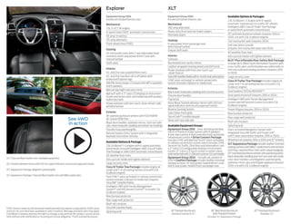 Explorer XLT 
See 4WD 
in action 
1 SYNC Services varies by trim level and model year and may require a subscription. Traffic alerts 
and turn-by-turn directions available in select markets. Message and data rates may apply. 
Ford Motor Company reserves the right to change or discontinue this product service at any 
time without prior notification or incurring any future obligation. 2Ford Licensed Accessory. 
Equipment Group 100A 
Includes all standard features, plus: 
Mechanical 
3.5L Ti-VCT V6 engine 
6-speed SelectShift® automatic transmission 
58-amp-hr battery 
175-amp alternator 
Front-wheel drive (FWD) 
Seating 
1st-row bucket seats with 2-way adjustable head 
restraints and 6-way power driver’s seat with 
manual lumbar 
Cloth seats 
Interior 
1st- and 2nd-row carpeted floor mats 
1st- and 2nd-row door-sill scuff plates with 
embossed Explorer logo 
AM/FM stereo/single-CD player with MP3 capability 
and 6 speakers 
Manual day/night rearview mirror 
MyFord® with 4.2" color LCD displays in instrument 
cluster and center stack, and media hub with auxiliary 
audio input jack 
Power windows with one-touch-down driver’s side 
window feature 
Exterior 
18" painted aluminum wheels with P245/60R18 
all-season BSW tires 
Black door handles, sideview mirrors, roof-rack side 
rails, lower bodyside cladding and wheel-lip moldings 
Foundry Gray-painted grille 
Remote Keyless Entry System with 2 integrated 
keyhead transmitter remotes 
Available Options & Package 
2.0L EcoBoost® I-4 engine with 6-speed automatic 
transmission (n/a with Intelligent 4WD, Class III Trailer 
Tow Package or SelectShift automatic transmission) 
All-weather floor mats 
Ash cup/coin holder with lighter element 
Cargo security cover 
Class III Trailer Tow Package includes engine oil 
cooler and 7-/4-pin wiring harness (n/a with 2.0L 
EcoBoost engine) 
Ford SYNC® voice-activated, in-vehicle connectivity 
system includes USB port in media hub (requires 
SiriusXM® Satellite Radio) 
Intelligent 4WD with Terrain Management 
System™ and Hill Descent Control™ (n/a with 2.0L 
EcoBoost engine) 
Rear bumper protector 
Rear cargo well protector 
Roof-rail crossbars 
SiriusXM Satellite Radio 
Splash guards 
Available Options & Packages 
2.0L EcoBoost I-4 engine with 6-speed 
automatic transmission (n/a with 20" wheels, 
Intelligent 4WD, Class III Trailer Tow Package 
or SelectShift automatic transmission) 
20" polished aluminum wheels (requires 201A or 
202A; n/a with 2.0L EcoBoost engine) 
2nd-row bucket seats (requires 202A) 
2nd-row center console 
(requires 2nd-row bucket seats and 202A) 
All-weather floor mats 
Ash cup/coin holder with lighter element 
BLIS® Plus Inflatable Rear Safety Belt Package 
includes BLIS (Blind Spot Information System) with 
cross-traffic alert, and inflatable rear safety belts in 
2nd-row outboard seating positions (requires 201A 
or 202A) 
Cargo security cover 
Class III Trailer Tow Package includes engine oil 
cooler and 7-/4-pin wiring harness (n/a with 2.0L 
EcoBoost engine) 
Dual headrest DVD by INVISION™2 
Dual-panel moonroof (requires 201A or 202A) 
Intelligent 4WD with Terrain Management 
System and Hill Descent Control (n/a with 2.0L 
EcoBoost engine) 
Power liftgate (requires 201A or 202A) 
Rear bumper protector 
Rear cargo well protector 
Roof-rail crossbars 
Splash guards 
Voice-activated Navigation System with 
integrated SiriusXM Traffic and Travel Link® 
with 5-year subscription (requires 201A or 202A) 
Wheel lock kit (requires 201A or 202A and 20" wheels) 
XLT Appearance Package includes leather-trimmed 
seating surfaces with Miko® suede inserts and contrast 
stitching; carpeted floor mats with unique badging; 
20" machined aluminum wheels with painted pockets; 
black bodyside cladding and roof-rack side rails; body-color 
door handles; and Magnetic-painted grille, 
sideview mirror caps and liftgate appliqué (requires 
202A; n/a with 2.0L EcoBoost engine) 
Equipment Group 200A 
Includes all Explorer features, plus: 
Mechanical 
200-amp alternator 
Heavy-duty front and rear brake calipers 
Perimeter alarm 
Seating 
6-way power front-passenger seat 
with manual lumbar 
Unique cloth seats 
Interior 
Compass 
Illuminated visor vanity mirrors 
Leather-wrapped steering wheel and shift knob 
Power windows with front one-touch-up/ 
-down feature 
SiriusXM Satellite Radio with 6-month trial subscription 
SYNC voice-activated, in-vehicle connectivity 
system (includes USB port in media hub) 
Exterior 
Black lower bodyside cladding with chrome accents 
Chrome door handles 
Fog lamps 
Gloss Black, heated sideview mirrors with LED turn 
signal indicators and security approach lamps 
Reverse Sensing System 
Satin Silver-finish grille 
SecuriCode™ invisible keypad 
Silver roof-rack side rails 
Available Equipment Groups 
Equipment Group 201A – Auto-dimming rearview 
mirror + Premium Audio System with 9 speakers 
+ rear view camera + dual-zone electronic automatic 
temperature control + Driver Connect Package 
includes SYNC with MyFord Touch® voice-activated, 
in-vehicle connectivity system, which includes SYNC 
Services1 for Traffic, Directions and Information; two 
4.2" color LCD configurable displays in instrument 
cluster; 8" color LCD touch screen in center stack; 
and media hub with 2 USB ports and an SD card reader 
Equipment Group 202A – Includes all content of 
201A + Comfort Package includes leather-trimmed 
seating surfaces; 10-way power, heated driver’s seat; 
and 6-way power, heated front-passenger seat 
18" Painted Aluminum 
Standard: Explorer & XLT 
20" Machined Aluminum 
with Painted Pockets 
Included: XLT Appearance Package 
20" Polished Aluminum 
Available: XLT 
XLT. Charcoal Black leather trim. Available equipment. 
XLT. Heated sideview mirrors with LED turn signal indicators and security approach lamps. 
XLT Appearance Package. Magnetic-painted grille. 
XLT Appearance Package. Charcoal Black leather trim with Miko suede seats. 
 