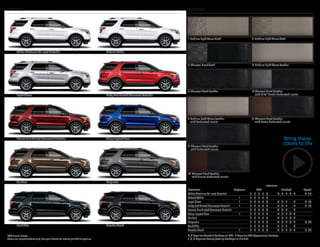 Exteriors Interiors 
White Platinum Tri-coat Metallic Oxford White 
Ingot Silver Ruby Red Tinted Clearcoat Metallic 
Bronze Fire Tinted Clearcoat Metallic Deep Impact Blue 
Caribou Magnetic 
1Additional charge. 
Colors are representative only. See your dealer for actual paint/trim options. 
1 Medium Light Stone Cloth 2 Medium Light Stone Cloth 
3 Charcoal Black Cloth 4 Medium Light Stone Leather 
5 Charcoal Black Leather 6 Charcoal Black Leather 
with Miko® Suede Perforated Inserts 
7 Medium Light Stone Leather 
with Perforated Inserts 
8 Charcoal Black Leather 
with Pecan Perforated Inserts 
9 Charcoal Black Leather 
with Perforated Inserts 
10 Charcoal Black Leather 
with Sienna Perforated Inserts 
Dark Side Tuxedo Black 
Bring these 
colors to life 
I nteriors 
Exteriors E xplorer XLT Limited Sport 
White Platinum Tri-coat Metallic1 2 3 4 5 6 4 5 7 8 9 9 10 
Oxford White 1 2 3 4 5 6 
Ingot Silver 1 2 3 4 5 6 4 5 7 9 9 10 
Ruby Red Tinted Clearcoat Metallic1 1 2 3 4 5 6 4 5 7 9 9 10 
Bronze Fire Tinted Clearcoat Metallic1 2 3 4 5 6 4 5 7 9 
Deep Impact Blue 1 2 3 4 5 6 4 5 7 8 9 
Caribou 2 3 4 5 6 4 5 7 8 9 
Magnetic 2 3 4 5 6 4 5 7 8 9 9 10 
Dark Side 2 3 4 5 6 4 5 7 9 
Tuxedo Black 1 2 3 4 5 6 4 5 7 8 9 9 10 
4, 5 Requires Comfort Package on XLT 6 Requires XLT Appearance Package 
7, 8, 9 Requires Luxury Seating Package on Limited 
 