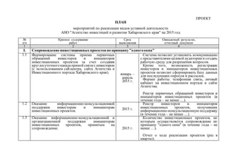 Проект Плана 2015 F | PPT