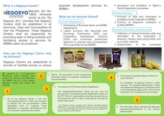 Msme Questions Frequenty Asked Questions for MSME's | PDF