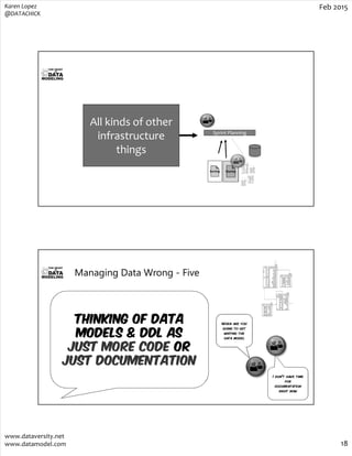 The Heart of Data Modeling: 7 Ways Your Agile Project is Managing Data Wrong