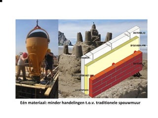 Eén materiaal: minder handelingen t.o.v. traditionele spouwmuur
 