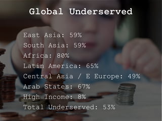 East Asia: 59%
South Asia: 59%
Latin America: 65%
Central Asia / E Europe: 49%
Arab States: 67%
High Income: 8%
Total Underserved: 53%
Global Underserved
twitter: @jcleblanc | hashtag: #cpbr8
 