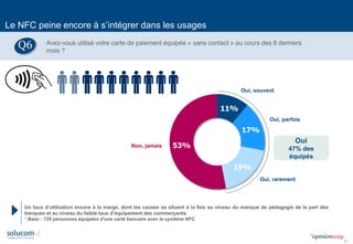 11
Le NFC peine encore à s’intégrer dans les usages
11%
17%
19%
53%
Oui, souvent
Oui, parfois
Oui, rarement
Oui
47% des
équipés
Non, jamais
Avez-vous utilisé votre carte de paiement équipée « sans contact » au cours des 6 derniers
mois ?
Un taux d’utilisation encore à la marge, dont les causes se situent à la fois au niveau du manque de pédagogie de la part des
banques et au niveau du faible taux d’équipement des commerçants.
* Base : 729 personnes équipées d’une carte bancaire avec le système NFC
Q6
 