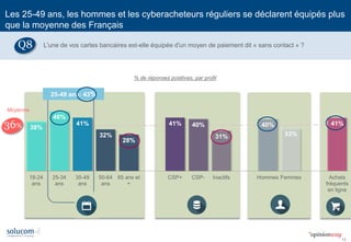 13
Les 25-49 ans, les hommes et les cyberacheteurs réguliers se déclarent équipés plus
que la moyenne des Français
L'une de vos cartes bancaires est-elle équipée d'un moyen de paiement dit « sans contact » ?
CB équipée d’un moyen de paiement sans
contact
38%
46%
41%
32%
28%
41% 40%
31%
40%
33%
41%
18-24
ans
25-34
ans
35-49
ans
50-64
ans
65 ans et
+
CSP+ CSP- Inactifs Hommes Femmes Achats
fréquents
en ligne
36%
25-49 ans: 43%
% de réponses positives, par profil
Moyenne
Q8
 