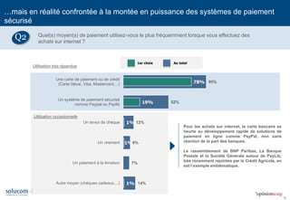 6
95%
52%
12%
8%
7%
14%
78%
19%
1%
1%
1%
Une carte de paiement ou de crédit
(Carte bleue, Visa, Mastercard....)
Un système de paiement sécurisé
comme Paypal ou Paylib
Un envoi de chèque
Un virement
Un paiement à la livraison
Autre moyen (chèques cadeaux,...)
1er choix Au total
…mais en réalité confrontée à la montée en puissance des systèmes de paiement
sécurisé
Quel(s) moyen(s) de paiement utilisez-vous le plus fréquemment lorsque vous effectuez des
achats sur internet ?
Q2
Utilisation très répandue
Utilisation occasionnelle
Pour les achats sur internet, la carte bancaire se
heurte au développement rapide de solutions de
paiement en ligne comme PayPal, non sans
réaction de la part des banques.
Le rassemblement de BNP Paribas, La Banque
Postale et la Société Générale autour de PayLib,
très récemment rejointes par le Crédit Agricole, en
est l’exemple emblématique.
 