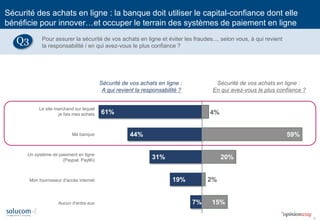 7
Sécurité des achats en ligne : la banque doit utiliser le capital-confiance dont elle
bénéficie pour innover…et occuper le terrain des systèmes de paiement en ligne
61%
44%
31%
19%
7%
4%
59%
20%
2%
15%
Le site marchand sur lequel
je fais mes achats
Ma banque
Un système de paiement en ligne
(Paypal, Paylib)
Mon fournisseur d'accès internet
Aucun d'entre eux
Sécurité de vos achats en ligne :
A qui revient la responsabilité ?
Sécurité de vos achats en ligne :
En qui avez-vous le plus confiance ?
Pour assurer la sécurité de vos achats en ligne et éviter les fraudes..., selon vous, à qui revient
la responsabilité / en qui avez-vous le plus confiance ?
Q3
 