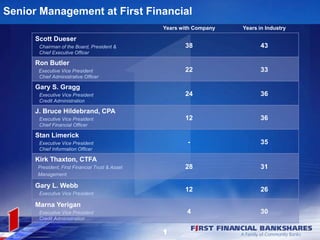 Years with Company Years in Industry
Scott Dueser
Chairman of the Board, President &
Chief Executive Officer
38 43
Ron Butler
Executive Vice President
Chief Administrative Officer
22 33
Gary S. Gragg
Executive Vice President
Credit Administration
24 36
J. Bruce Hildebrand, CPA
Executive Vice President
Chief Financial Officer
12 36
Stan Limerick
Executive Vice President
Chief Information Officer
- 35
Kirk Thaxton, CTFA
President, First Financial Trust & Asset
Management
28 31
Gary L. Webb
Executive Vice President
12 26
Marna Yerigan
Executive Vice President
Credit Administration
4 30
Senior Management at First Financial
1
 