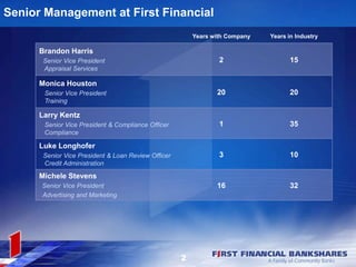 Years with Company Years in Industry
Brandon Harris
Senior Vice President
Appraisal Services
2 15
Monica Houston
Senior Vice President
Training
20 20
Larry Kentz
Senior Vice President & Compliance Officer
Compliance
1 35
Luke Longhofer
Senior Vice President & Loan Review Officer
Credit Administration
3 10
Michele Stevens
Senior Vice President
Advertising and Marketing
16 32
Senior Management at First Financial
2
 