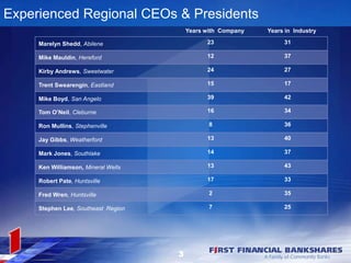 Experienced Regional CEOs & Presidents
Years with Company Years in Industry
Marelyn Shedd, Abilene 23 31
Mike Mauldin, Hereford 12 37
Kirby Andrews, Sweetwater 24 27
Trent Swearengin, Eastland 15 17
Mike Boyd, San Angelo 39 42
Tom O’Neil, Cleburne 16 34
Ron Mullins, Stephenville 8 36
Jay Gibbs, Weatherford 13 40
Mark Jones, Southlake 14 37
Ken Williamson, Mineral Wells 13 43
Robert Pate, Huntsville 17 33
Fred Wren, Huntsville 2 35
Stephen Lee, Southeast Region 7 25
3
 