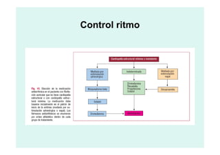 Control ritmo
 