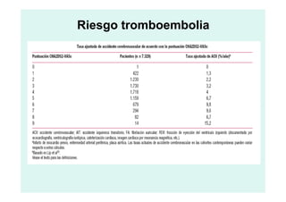 Riesgo tromboembolia
 
