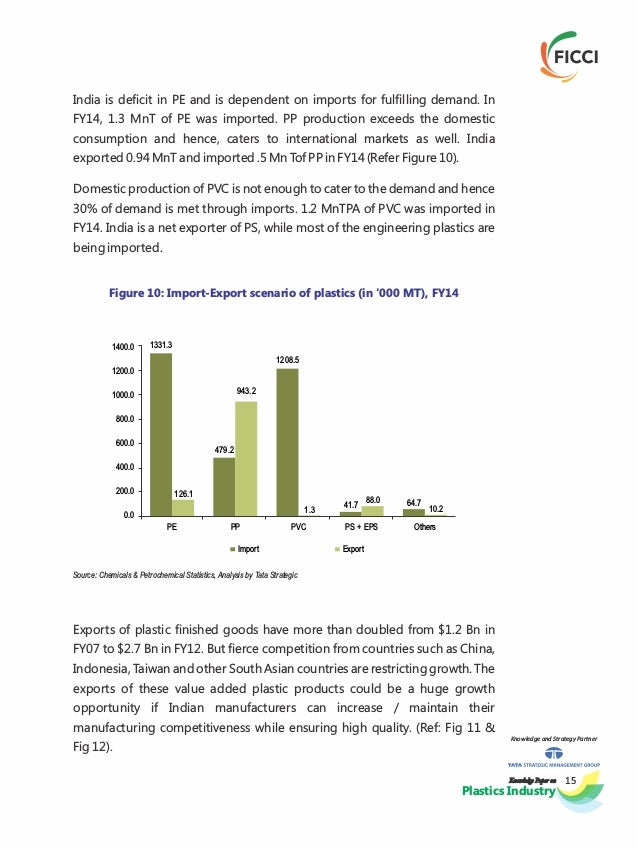 Plastic pollution essay titles image