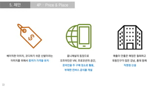 2016 S/S 컨버스 상품 기획