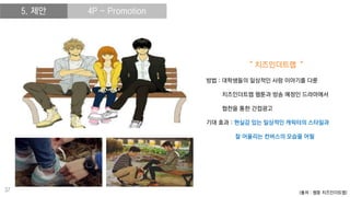 2016 S/S 컨버스 상품 기획