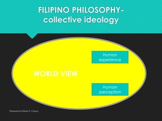 FILIPINO PHILOSOPHY-
collective ideology
WORLD VIEW
Prepared by Raizza P. Corpuz
Human
experience
Human
perception
 