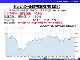 Singapore Stock Exchange シンガポール上場企業14