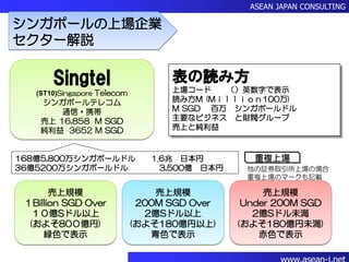 Singapore Stock Exchange シンガポール上場企業14 Singapore Stock Exchange シンガポール上場企業14
