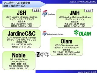Singapore Stock Exchange シンガポール上場企業14
