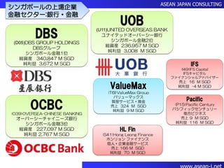 Singapore Stock Exchange シンガポール上場企業14