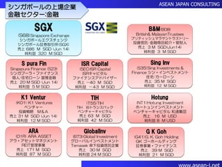 Singapore Stock Exchange シンガポール上場企業14