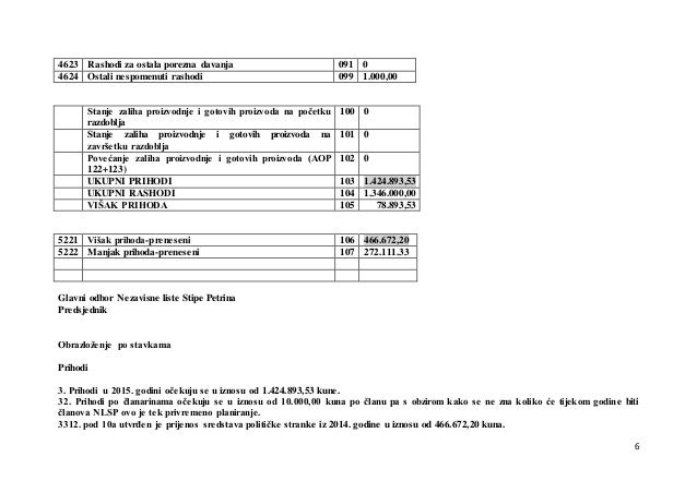 FINANCIJSKI PLAN 2015