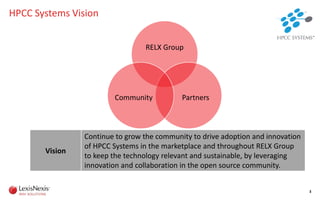 HPCC Systems Vision
3
RELX Group
PartnersCommunity
Vision
Continue to grow the community to drive adoption and innovation
of HPCC Systems in the marketplace and throughout RELX Group
to keep the technology relevant and sustainable, by leveraging
innovation and collaboration in the open source community.
 