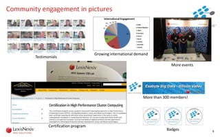 Lab Dedication
Community engagement in pictures
5
Testimonials
More events
Certification program
Growing international demand
More than 300 members!
Badges
 