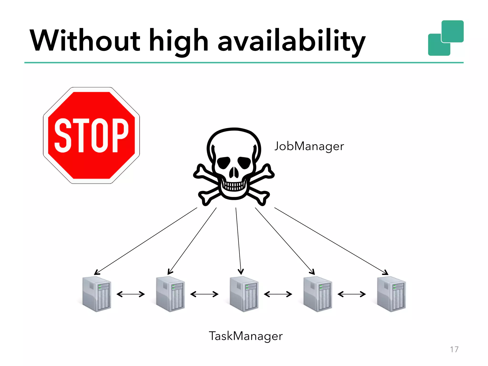 Without high availability
17
JobManager
TaskManager
 