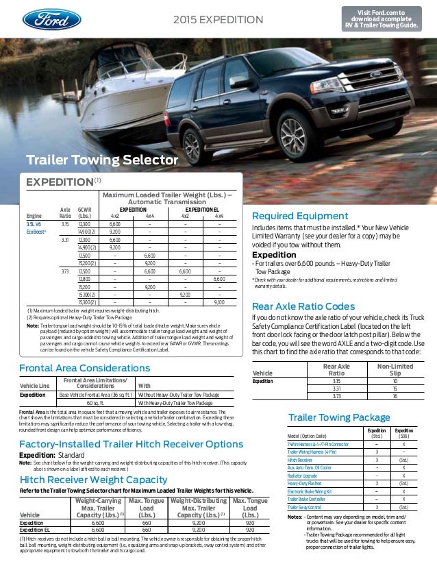 Expedition Towing Capacity Chart