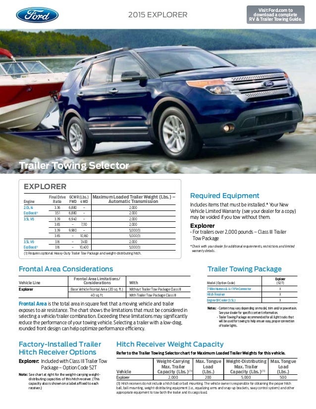 2015 Ford Explorer Towing Capacity Information Bloomington ...