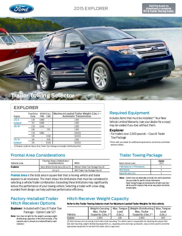 Ford Explorer Towing Package