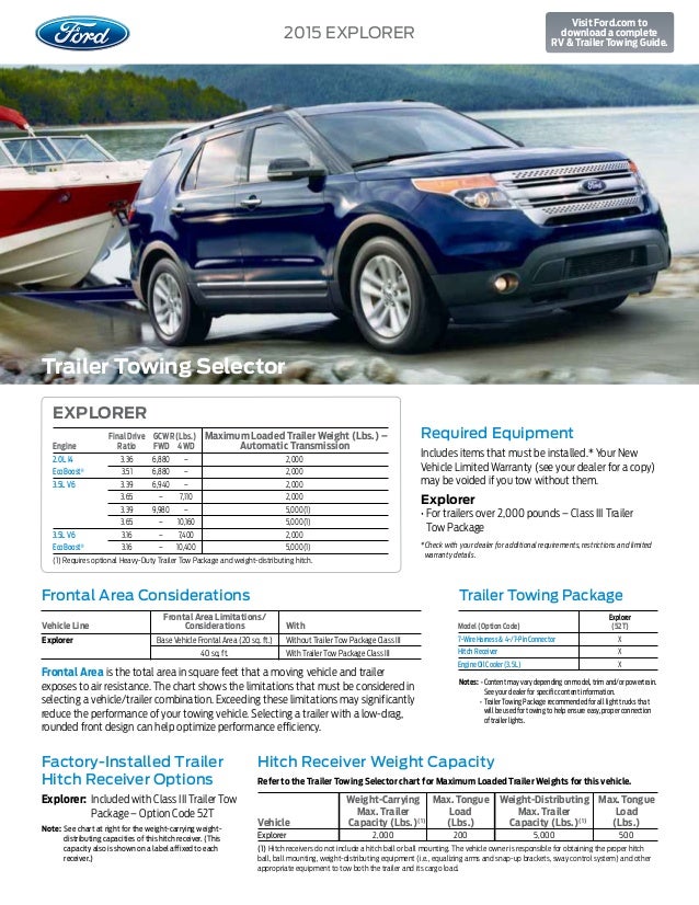 55 Top Images 2020 Ford Explorer Sport Towing Capacity / The all-new 2019 Ford Explorer towing capacity