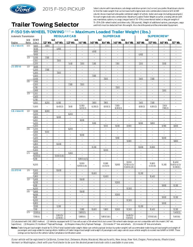 Ford F350 Towing Capacity Chart