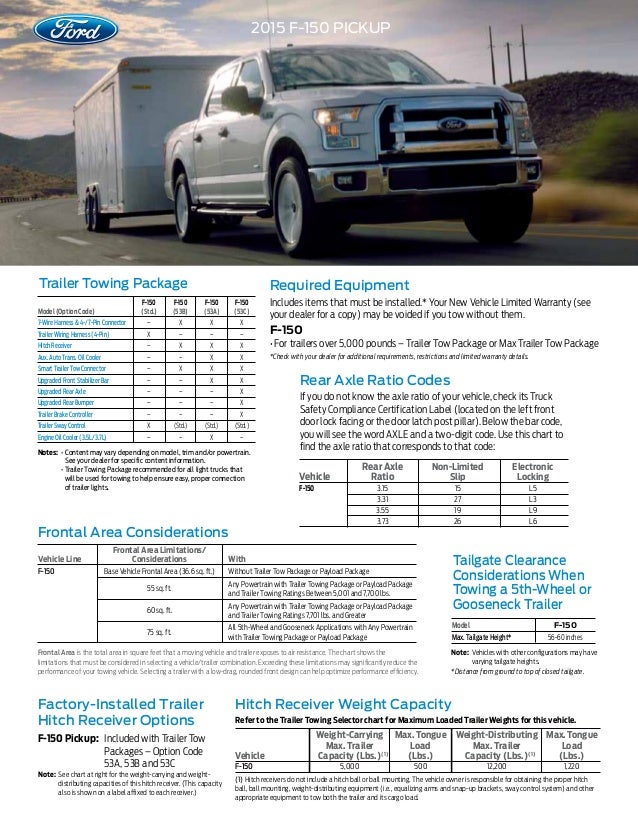 2015 Ford F 150 Towing Capacity Chart
