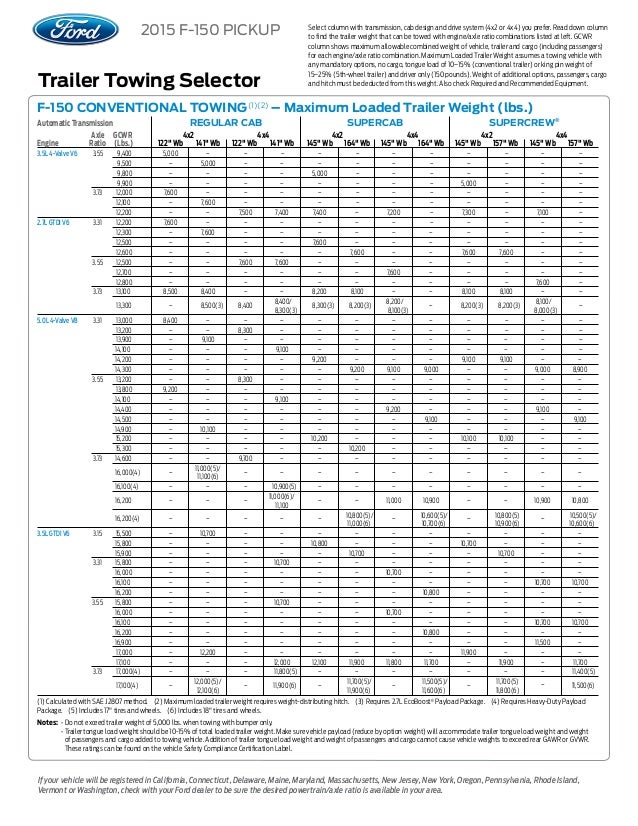 2003 Ford F150 Towing Capacity Chart