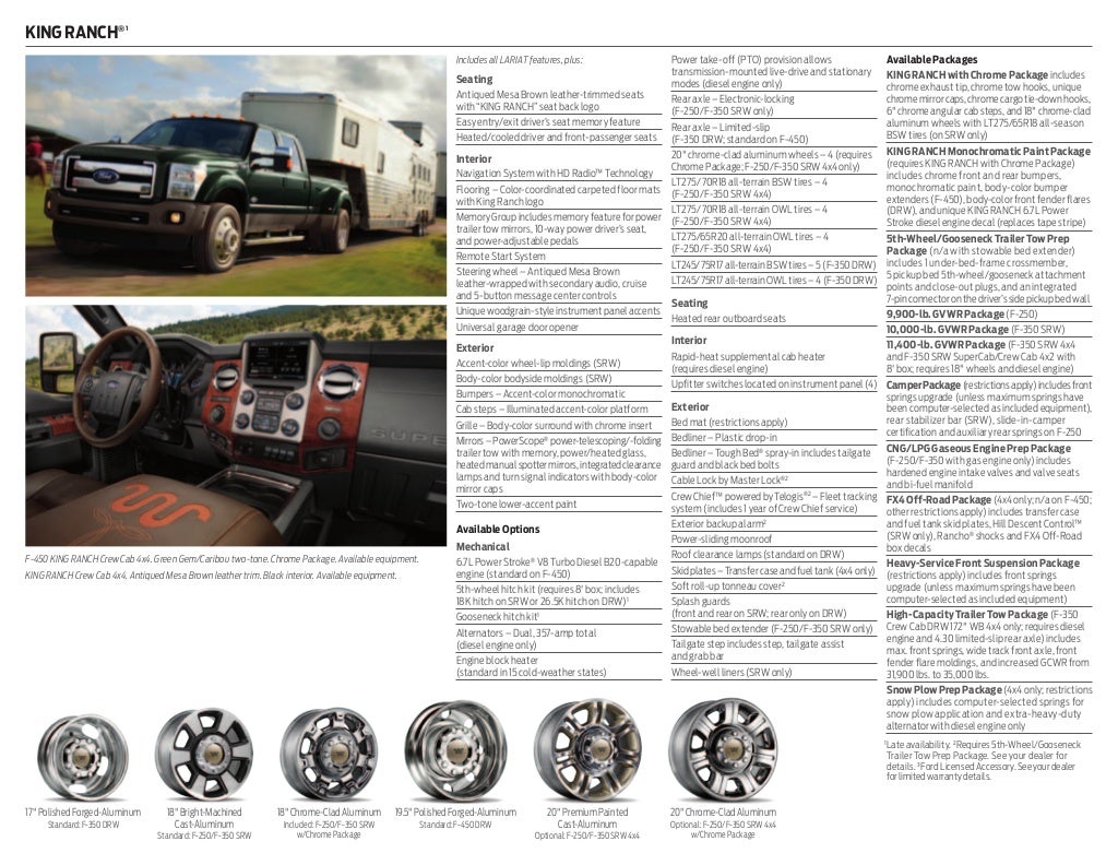 2015 Ford Super Duty Truck Information at El Paso Albuquerque Dealers