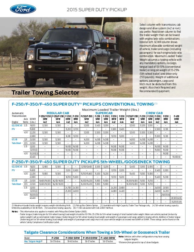2015 F250 Towing Capacity Chart