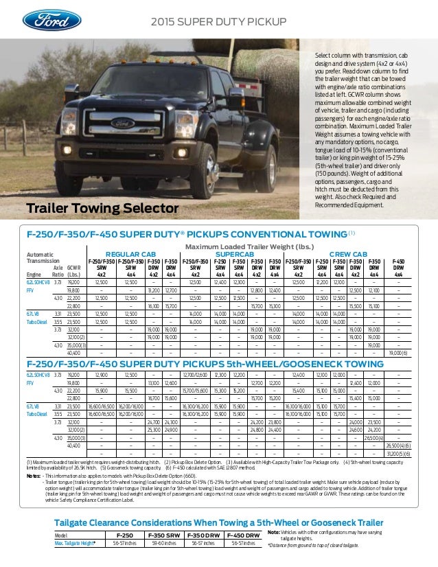 F250 Towing Capacity >> 2015 Ford Super Duty Truck Towing Capacity Information at El Paso - A… F250 Towing Capacity >> 2015 Ford Super Duty Truck Towing Capacity Information at El Paso - A…