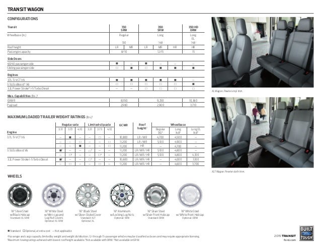 2015 ford transit length