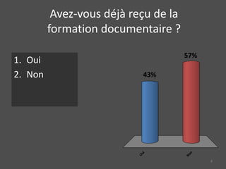 Avez-vous déjà reçu de la
formation documentaire ?
1. Oui
2. Non
Oui
Non
57%
43%
4
 