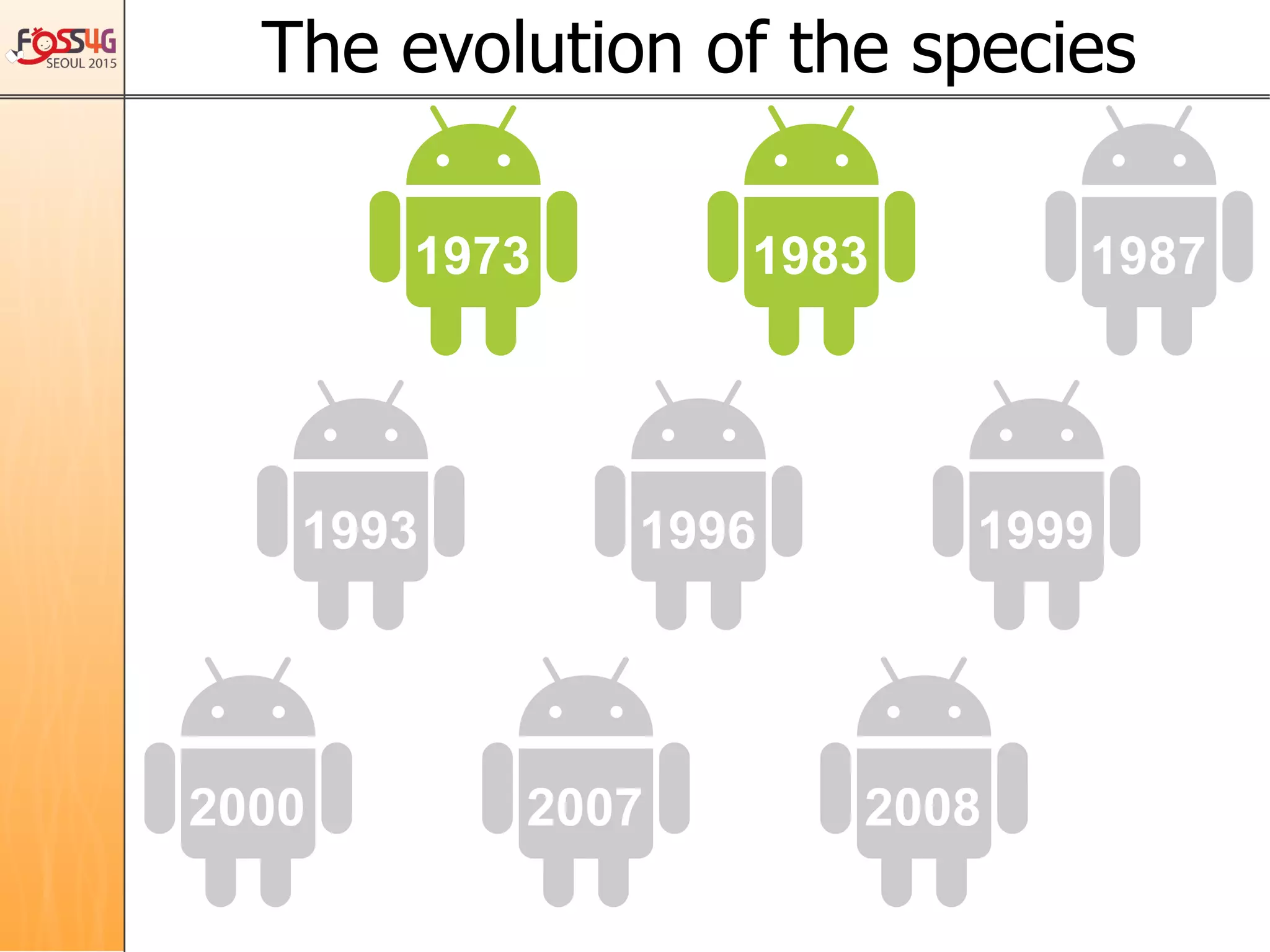 1973 1983 1987
1993 1996 1999
2000 2007 2008
The evolution of the species	
 