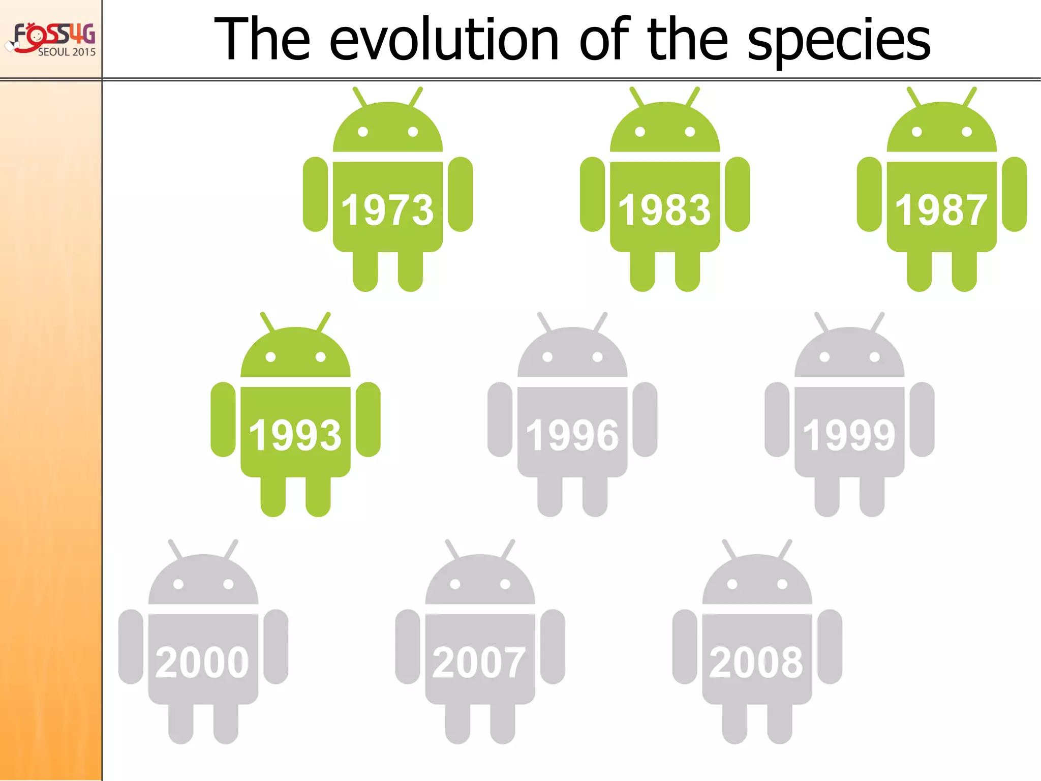 1973 1983 1987
1993 1996 1999
2000 2007 2008
The evolution of the species	
 