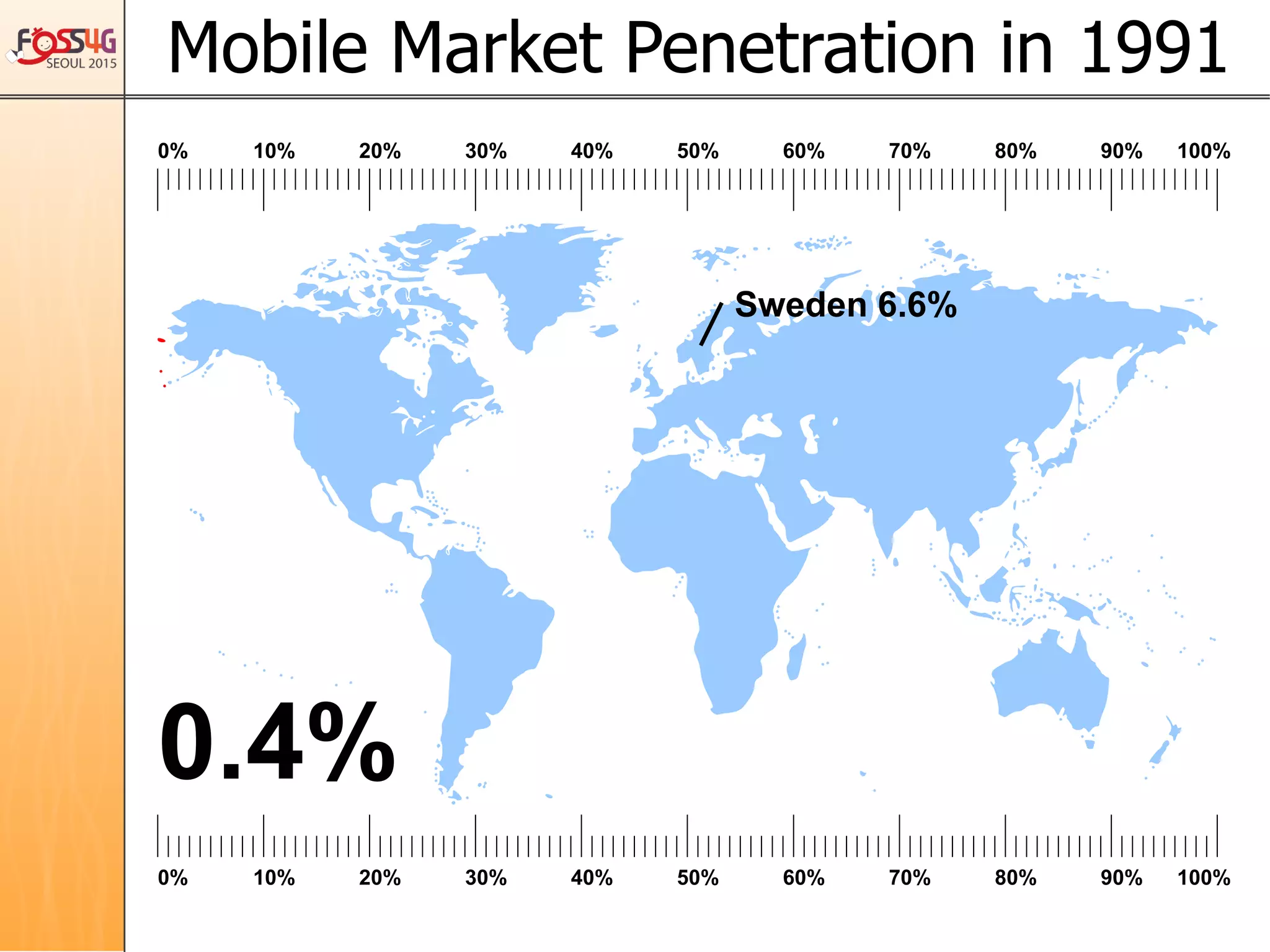 10% 20% 30% 40% 50% 60% 70% 80% 90%
10% 20% 30% 40% 50% 60% 70% 80% 90%0% 100%
0% 100%
Mobile Market Penetration in 1991	
0.4%	
Sweden 6.6%	
 