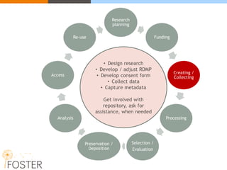 Research
planning
Funding
Creating /
Collecting
Processing
Selection /
Evaluation
Preservation /
Deposition
Analysis
Access
Re-use
• Design research
• Develop / adjust RDMP
• Develop consent form
• Collect data
• Capture metadata
Get involved with
repository, ask for
assistance, when needed
 