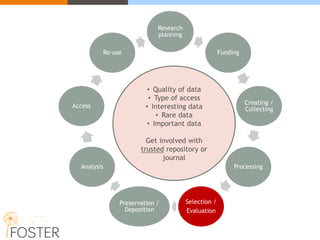 Research
planning
Funding
Creating /
Collecting
Processing
Selection /
Evaluation
Preservation /
Deposition
Analysis
Access
Re-use
• Quality of data
• Type of access
• Interesting data
• Rare data
• Important data
Get involved with
trusted repository or
journal
 