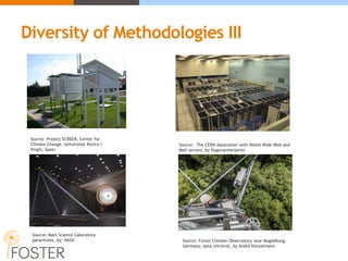Diversity of Methodologies III
Source: Project SCREEN, Center for
Climate Change, Universitat Rovira i
Virgili, Spain.
Source: The CERN datacenter with World Wide Web and
Mail servers, by Hugovanmeijeren
Source: Mars Science Laboratory
parachutes, by: NASA Source: Forest Climate Observatory near Magdeburg,
Germany; data retrieval, by André Künzelmann
 