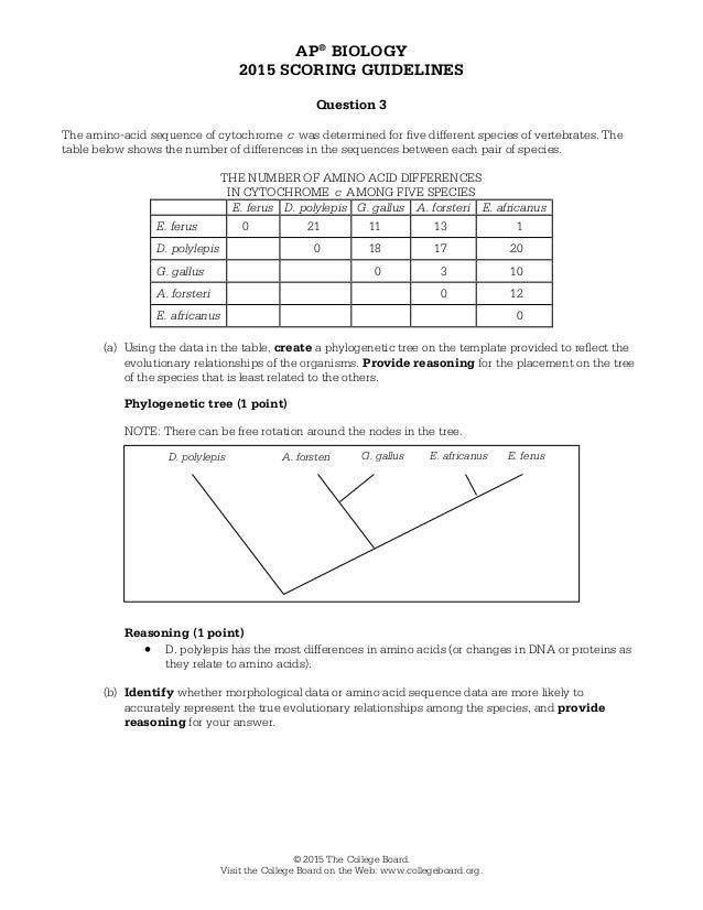 Ap biology 2018 free response answers picture